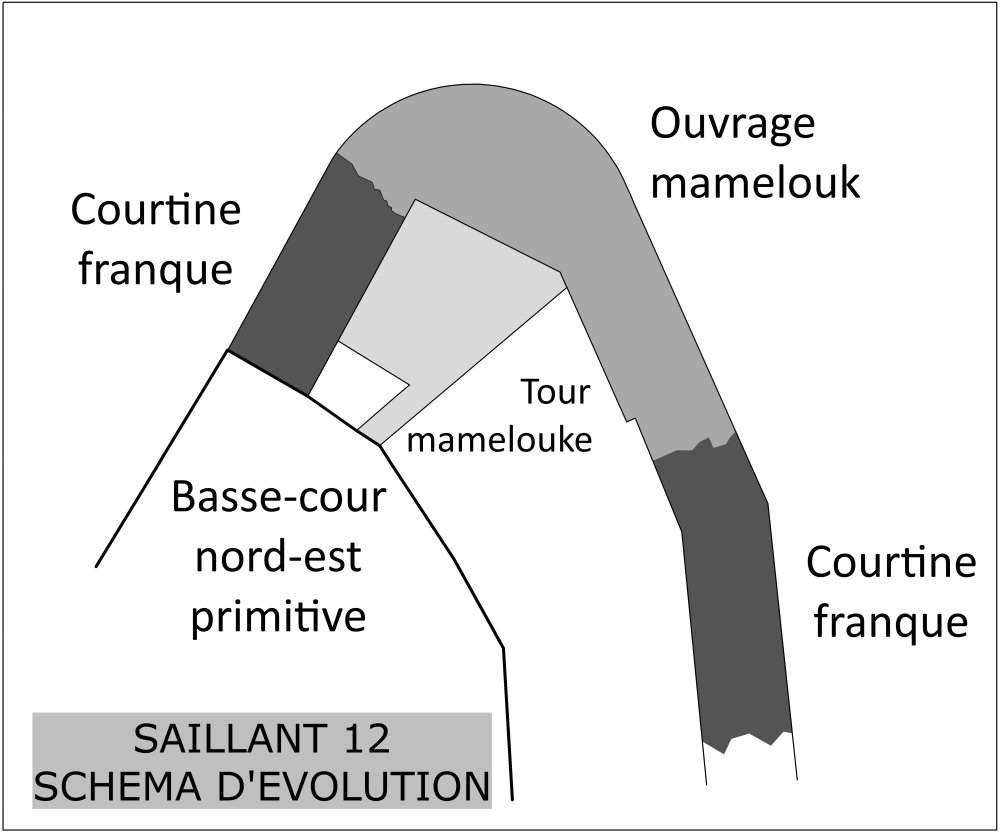 Secteur 7. Schéma d'évolution (dessin JM 2016)